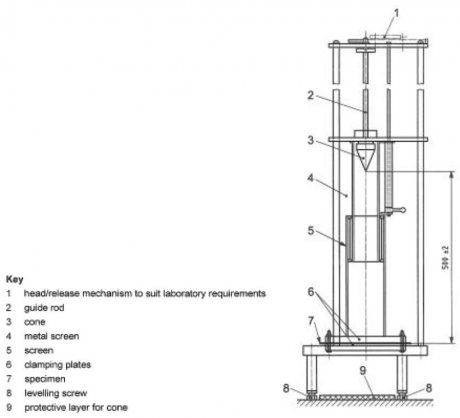 Dynamic perforation test (cone drop test) to EN ISO 13433