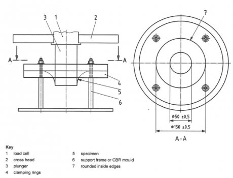 Static puncture test (CBR test) to EN ISO 12236