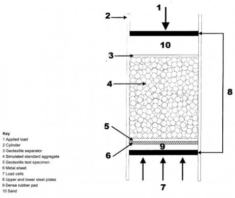 Protection efficiency test to EN ISO 13719